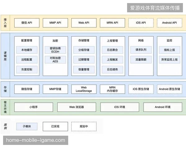 多端播放设备如何阻滞观众实名信息的实时采集传输